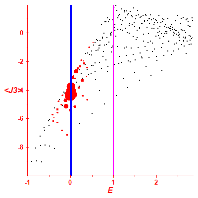 Peres lattice <J3>